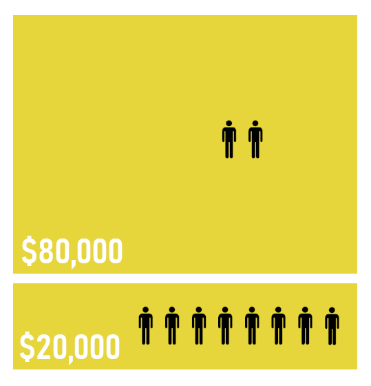 Increase learning retention thanks to Pareto!