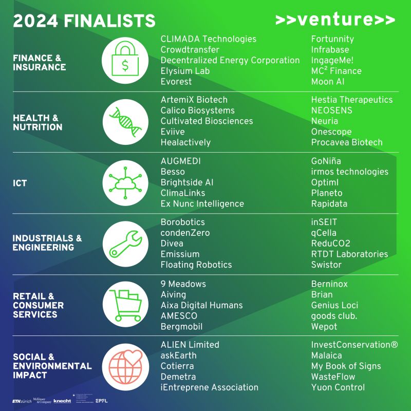 Venture Competition 2024 – We are proud to be among the finalists!